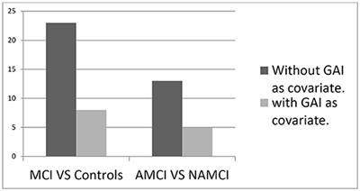 Cognitive Profiles and Atrophy Ratings on MRI in Senior Patients With Mild Cognitive Impairment